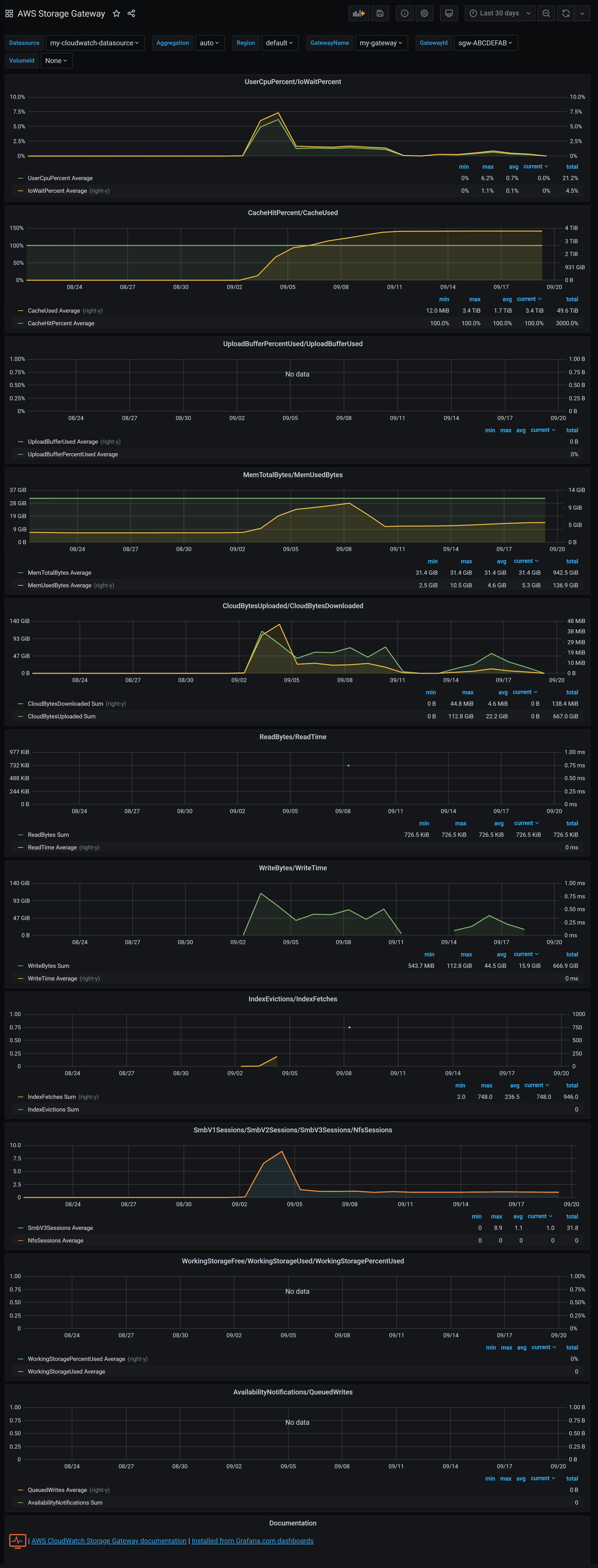 AWS Storage Gateway