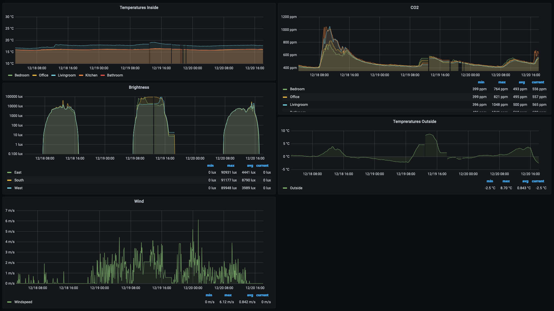 Grafana Screenshot