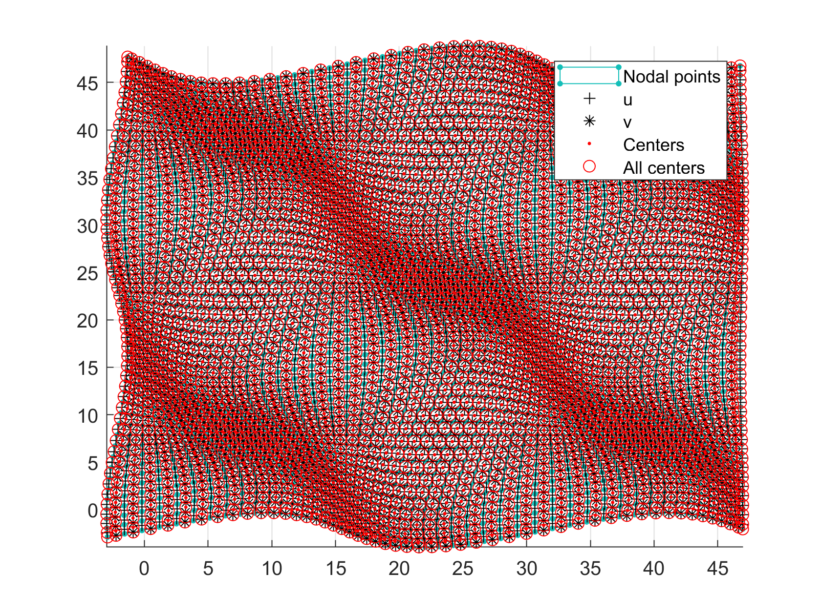 Obtained with curvilinear operators