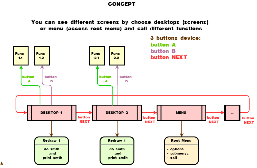 MultiDesktop library overview