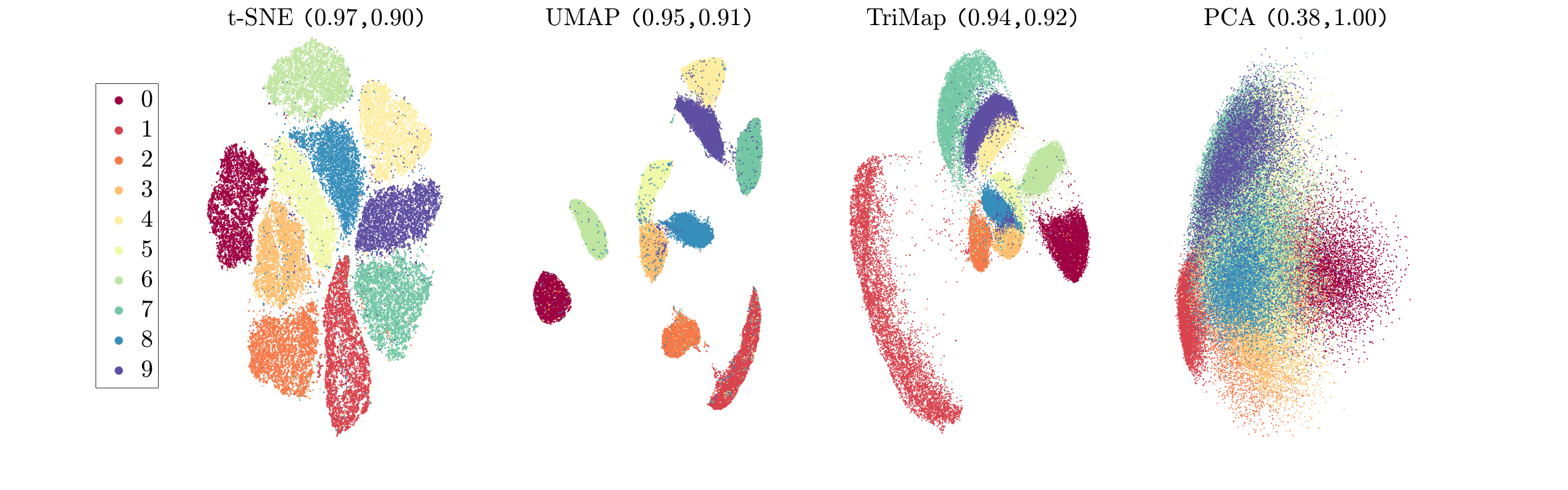 Visualizations of the MNIST dataset