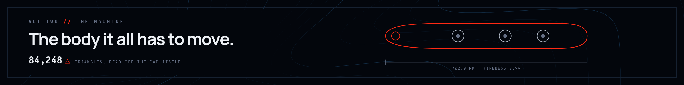Act two, the machine: the hull in profile, dimensioned 702.0 mm with its three tunnel thrusters and the axial unit in the nose, read off the CAD.
