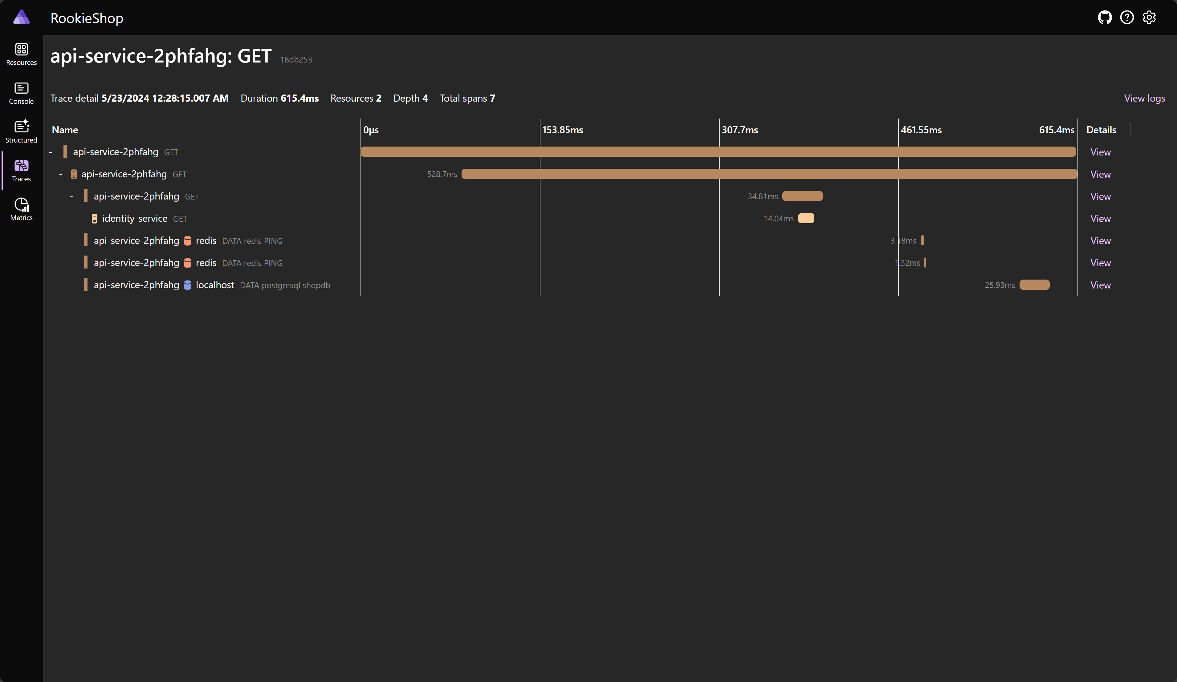 Aspire Dashboard Trace