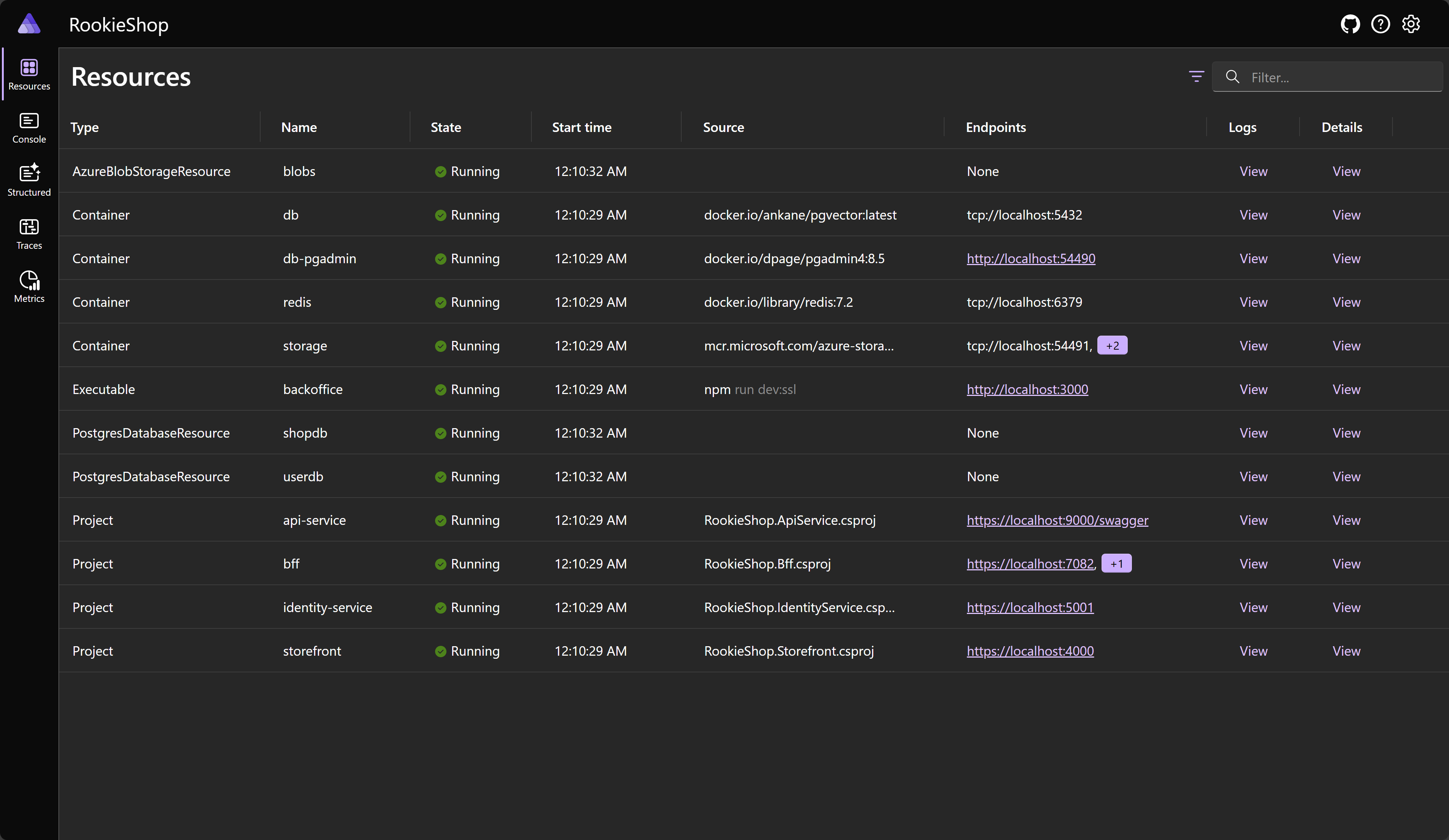 Aspire Dashboard Overview