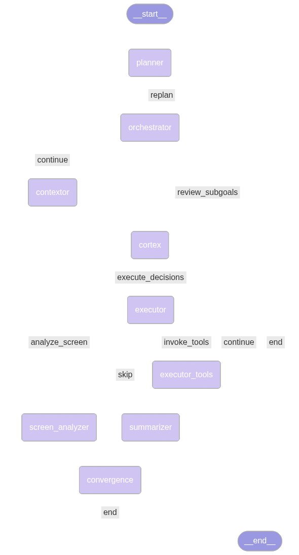 Graph Visualization
