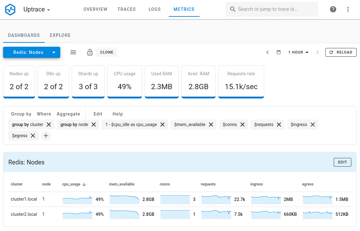 Prometheus-like metrics