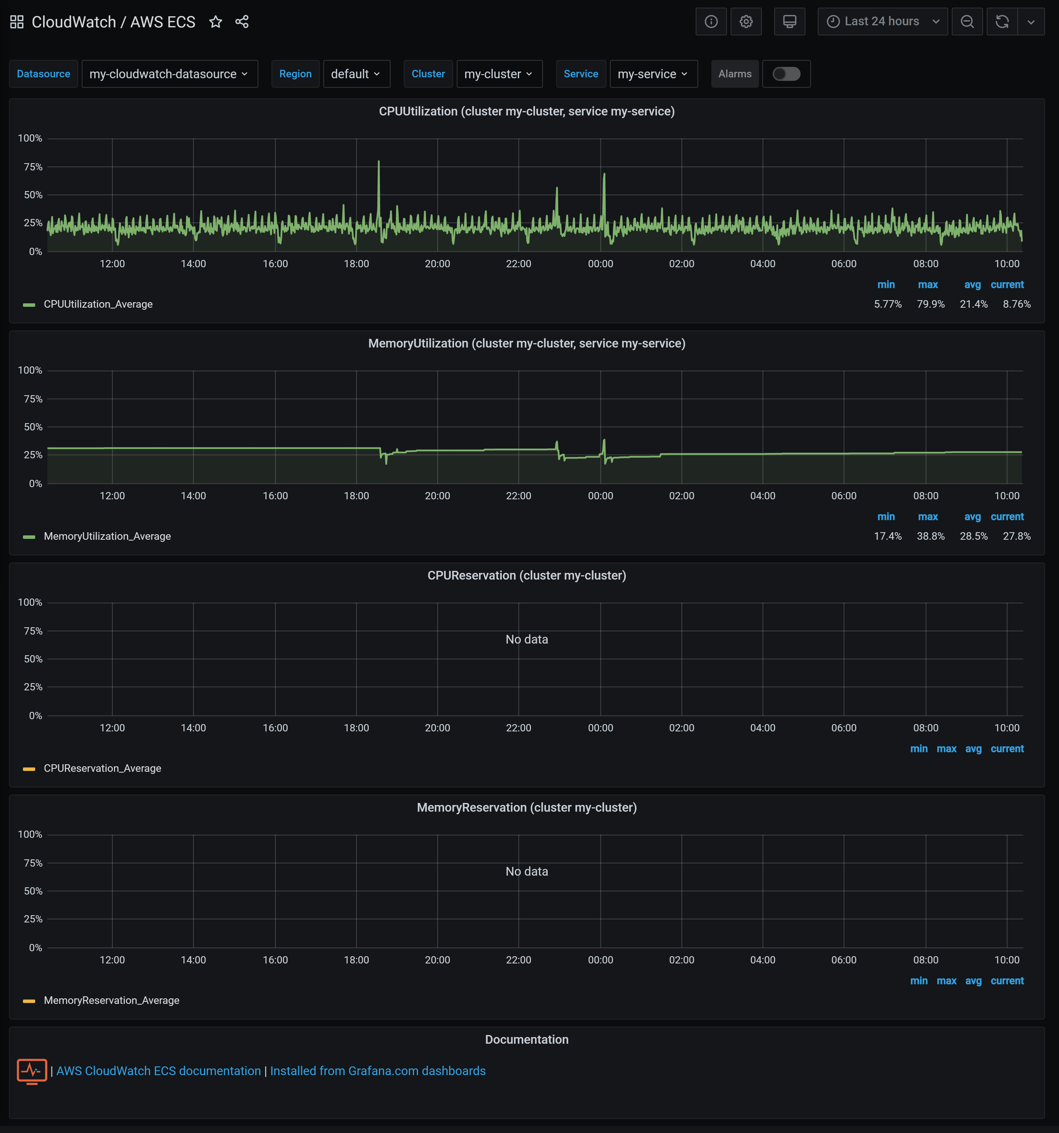 AWS ECS