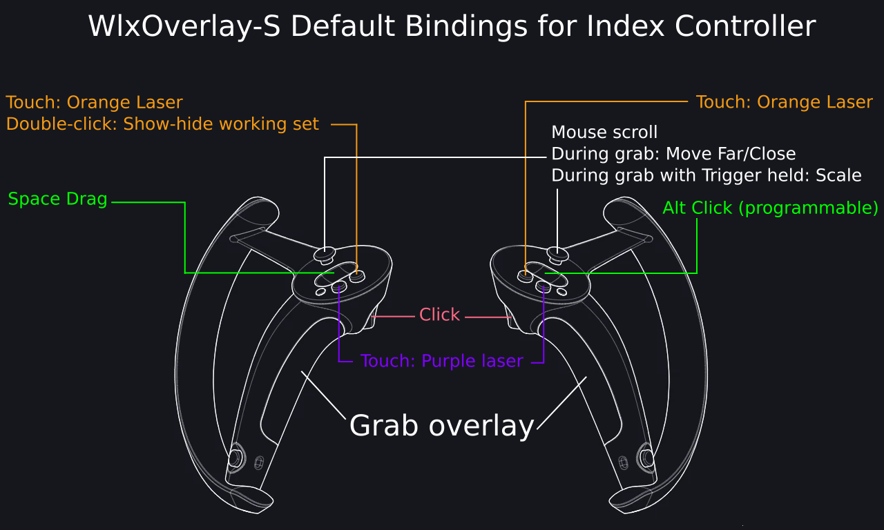 Index Controller Bindings