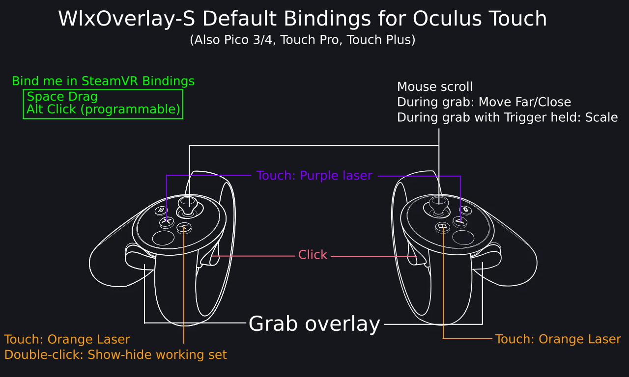 Touch Controller Bindings