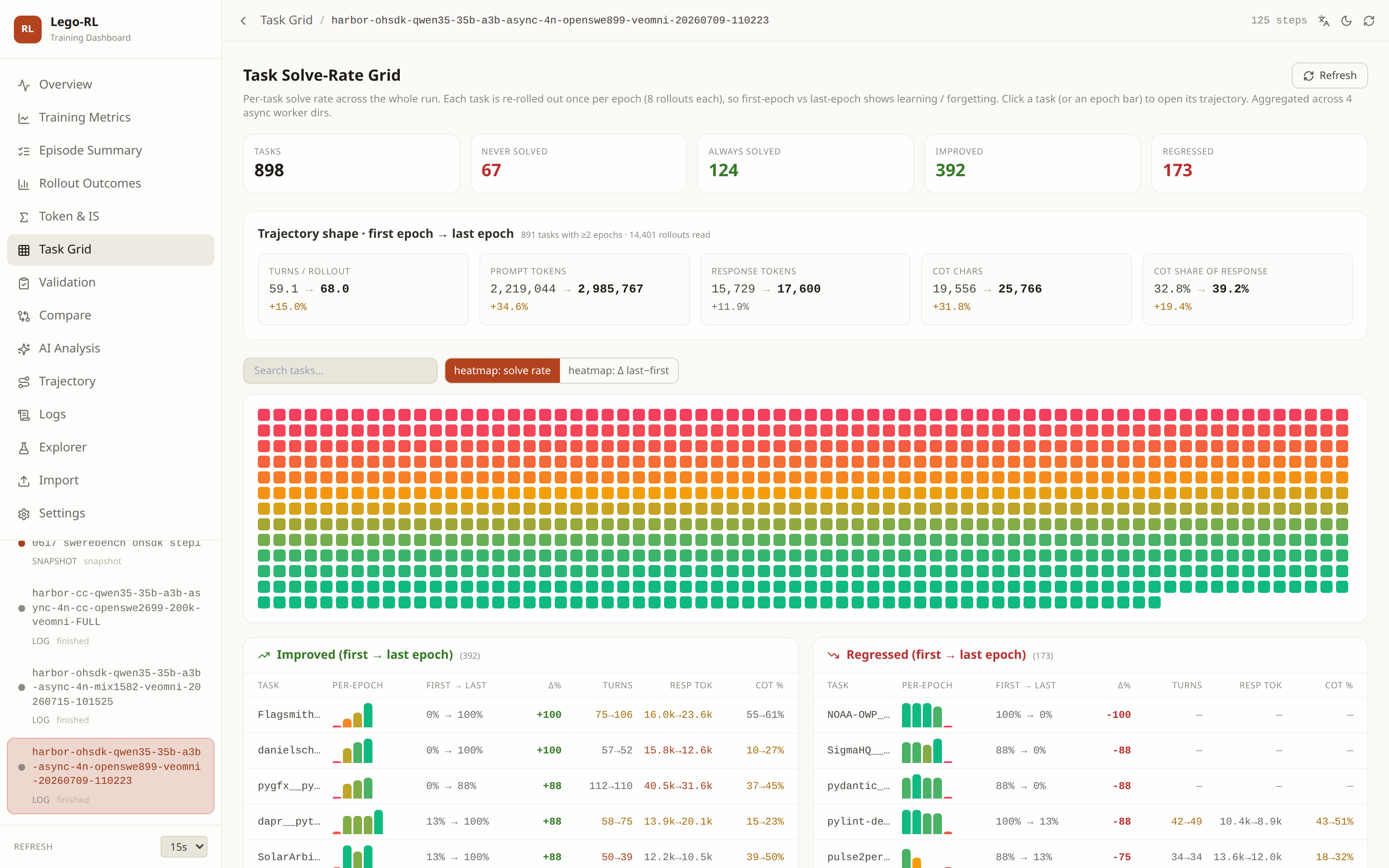 Lego-RL training dashboard — per-task solve-rate grid