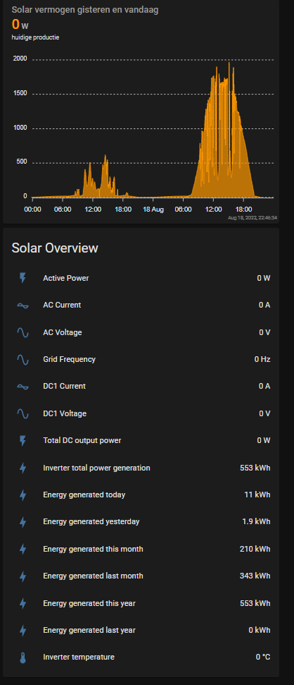 simple ha dashboard with apex charts