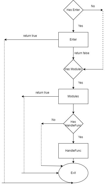 cycle