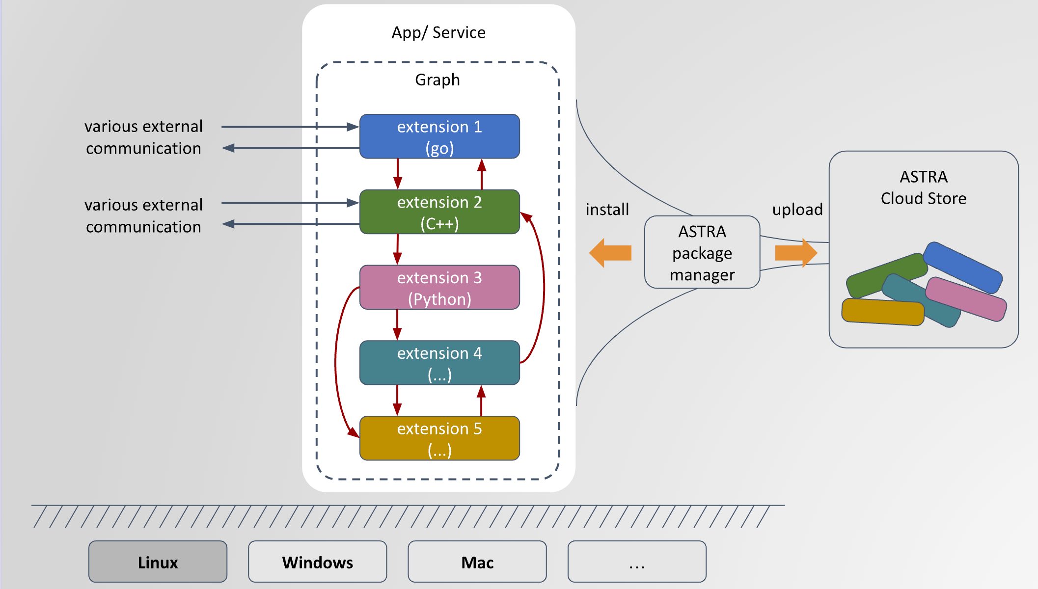 Astra.ai