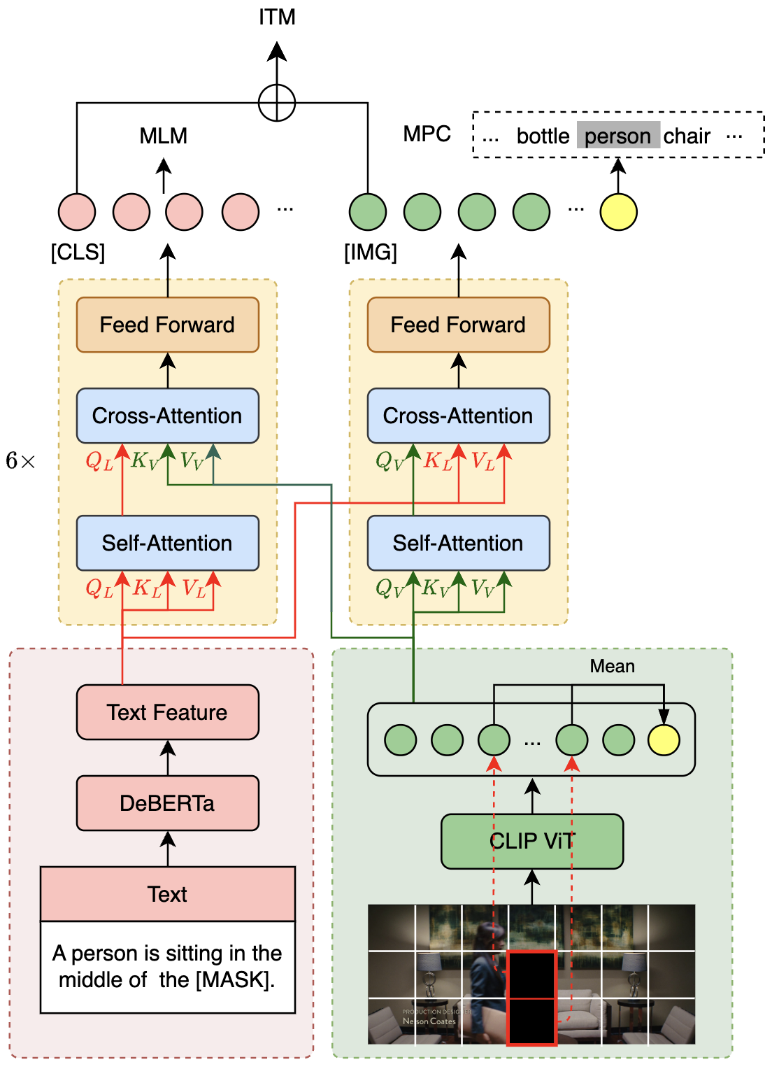 VLE structure and pre-training tasks