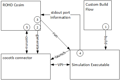 Custom Config Diagram