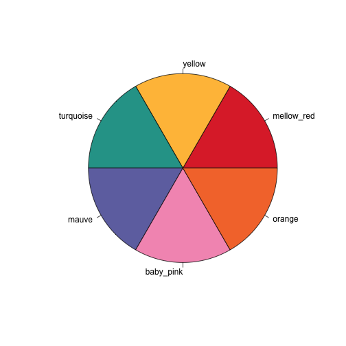 plot of chunk check_pal