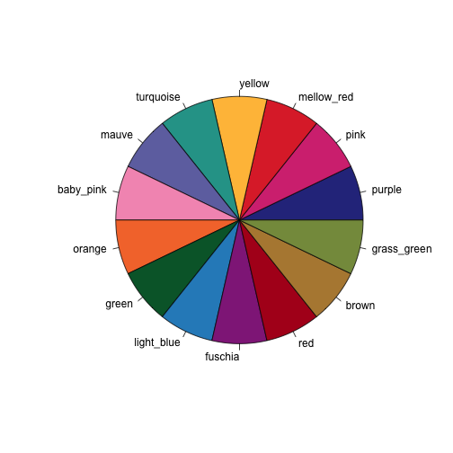 plot of chunk check_pal