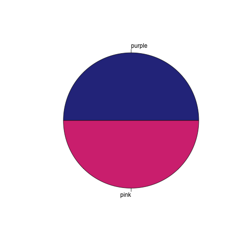 plot of chunk check_pal