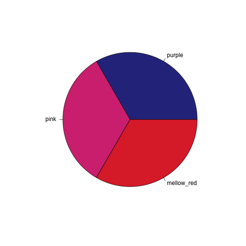 plot of chunk check_pal