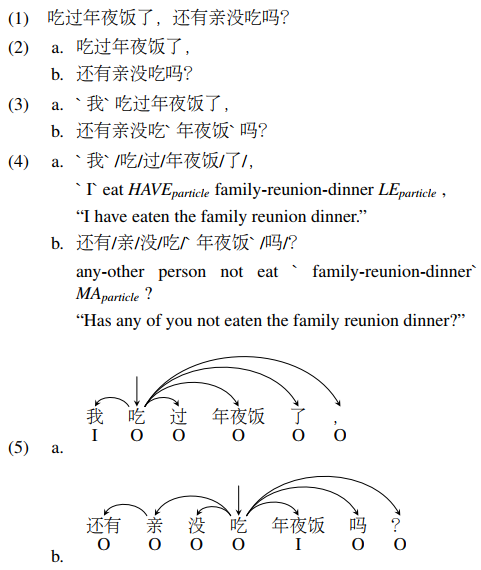 An Example of the annotation procedure