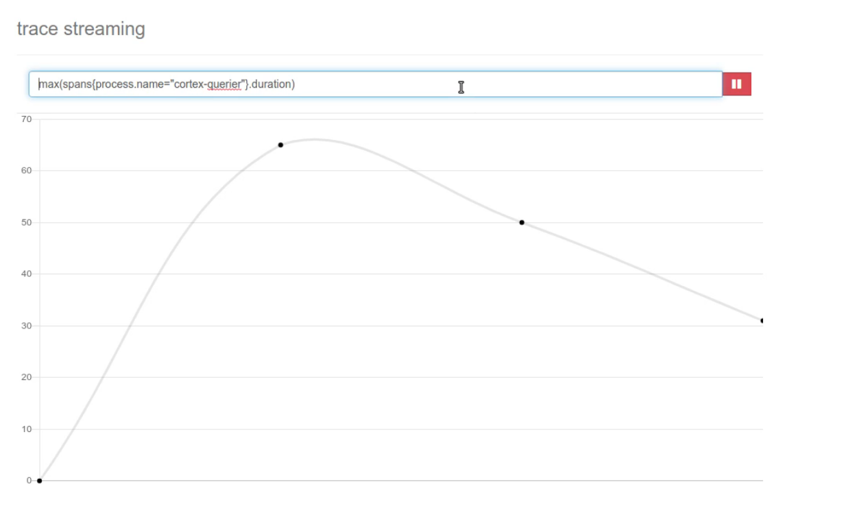 metric queries