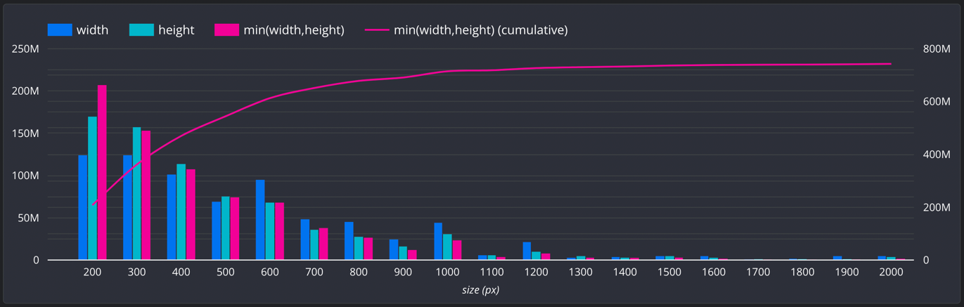 statistics_image_size.png