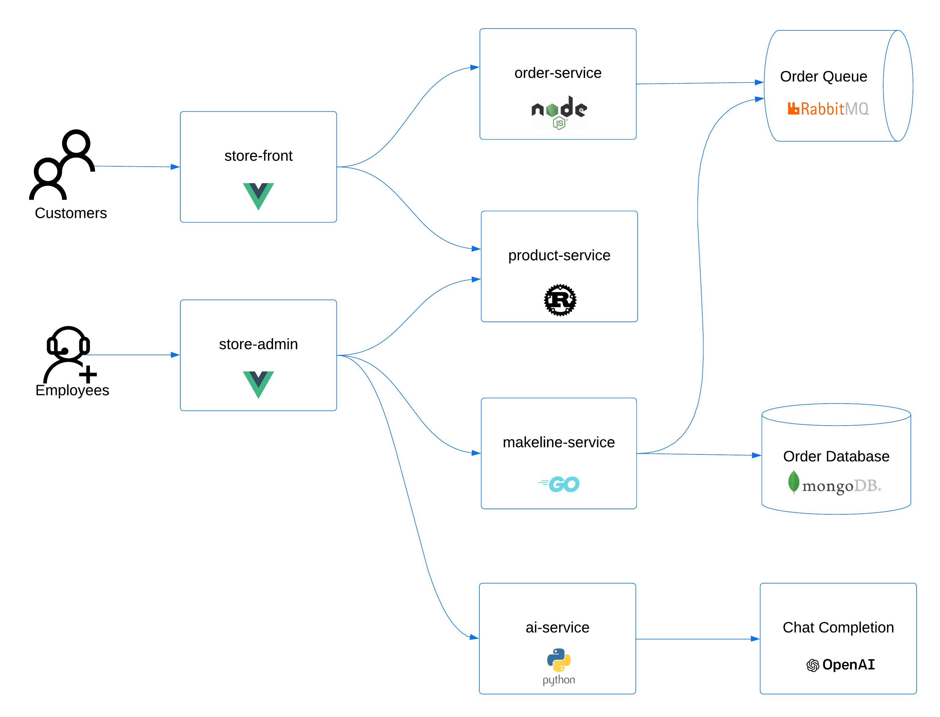 Logical Application Architecture Diagram