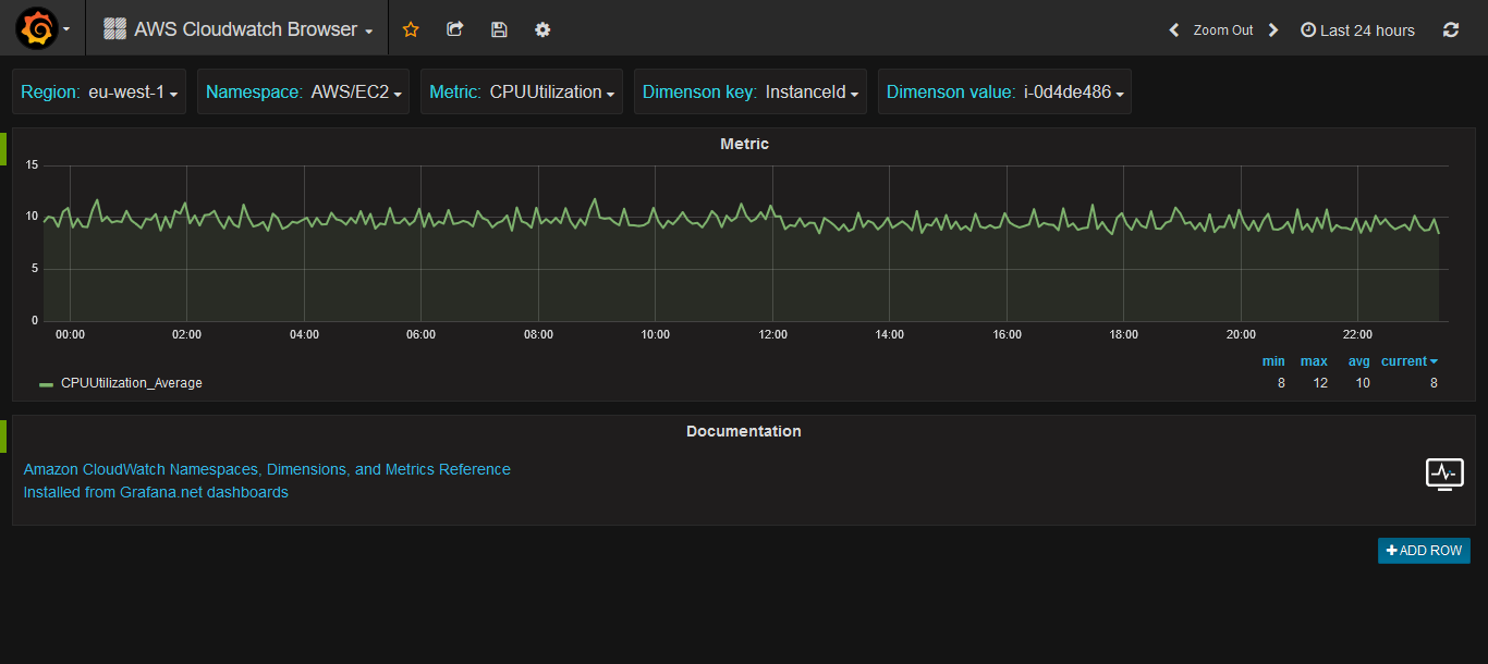 AWS Cloudwatch Browser