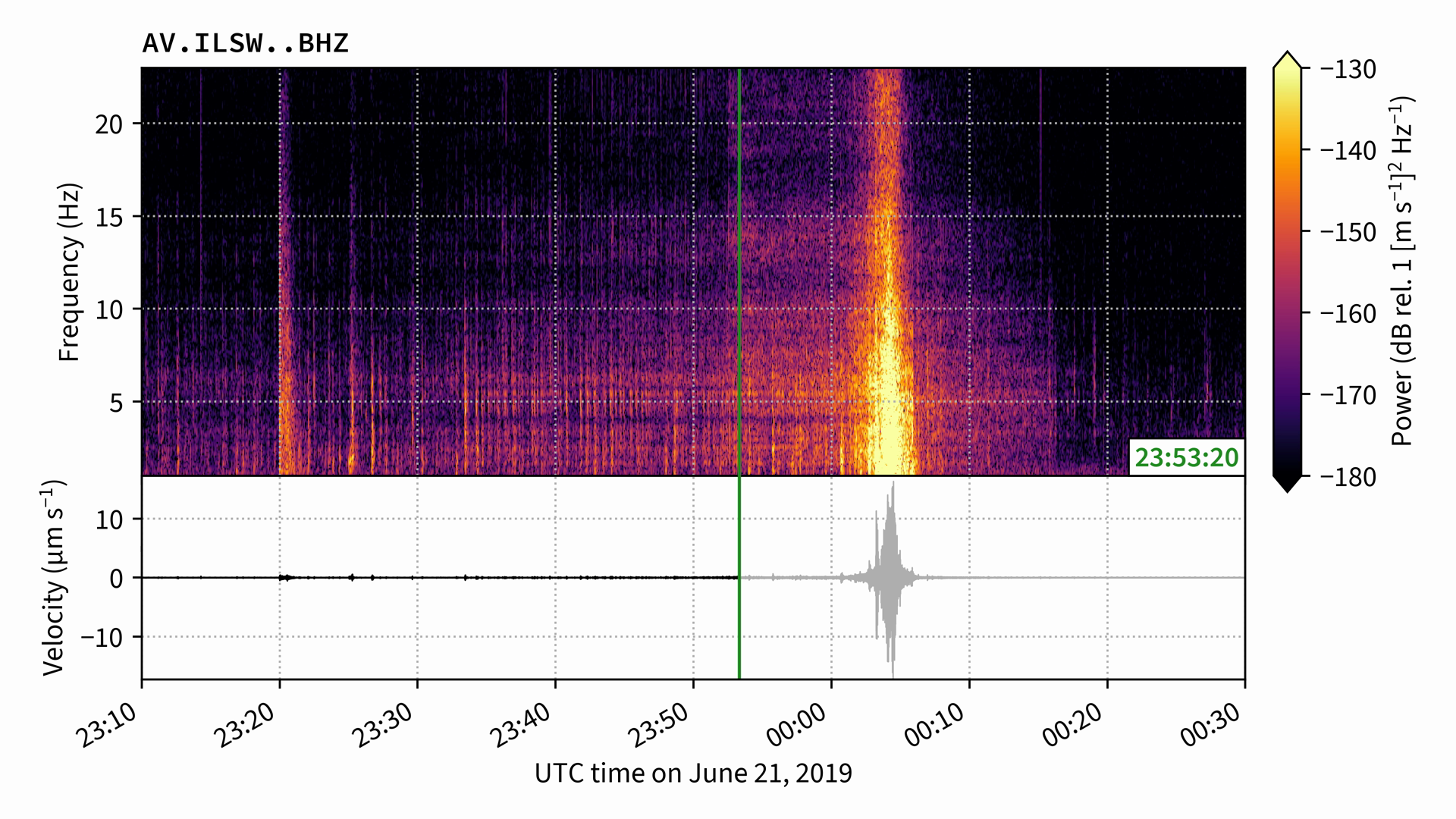 Screenshot of example