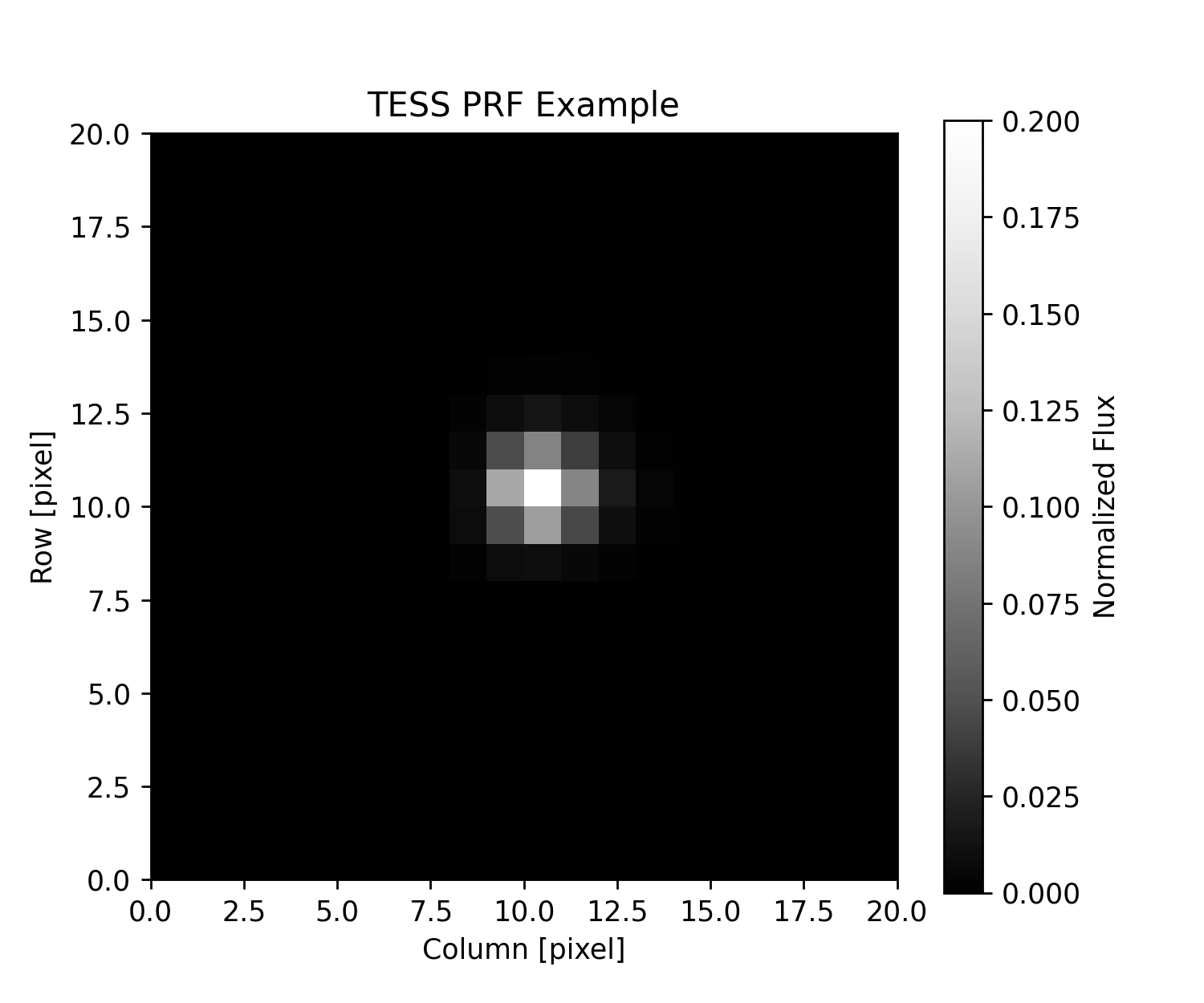 TESS PRF Example