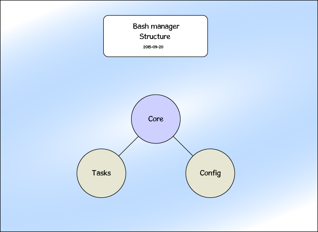 Bash manager structure