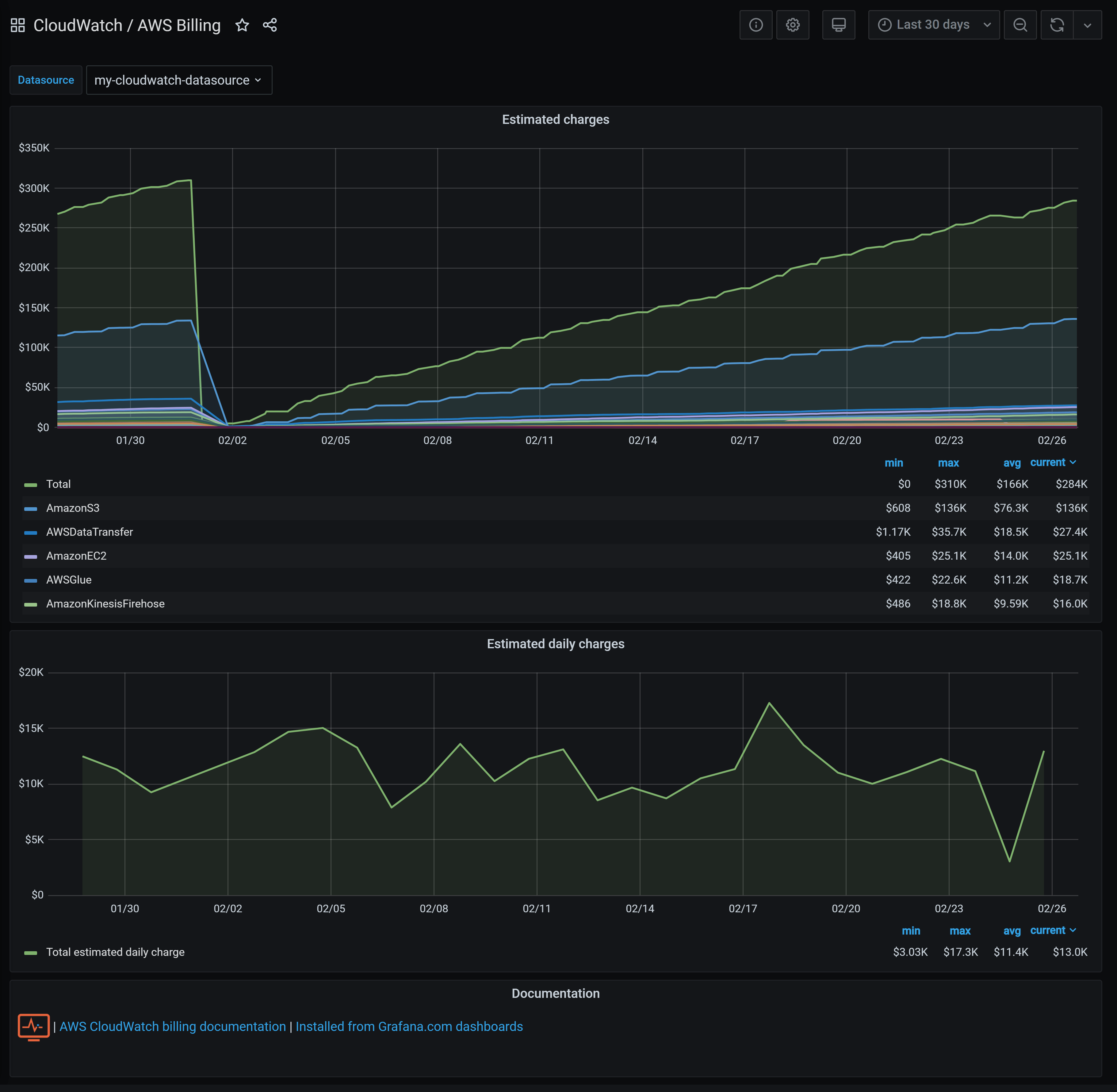 AWS Billing