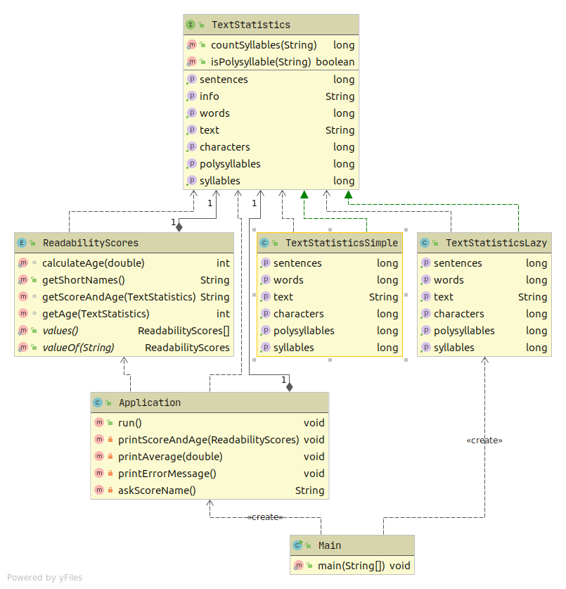 Package readability