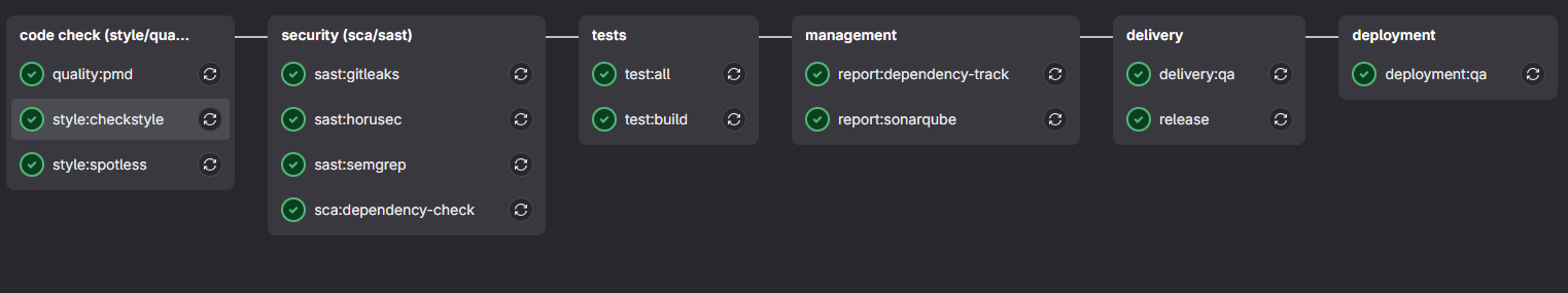 gitlab-java