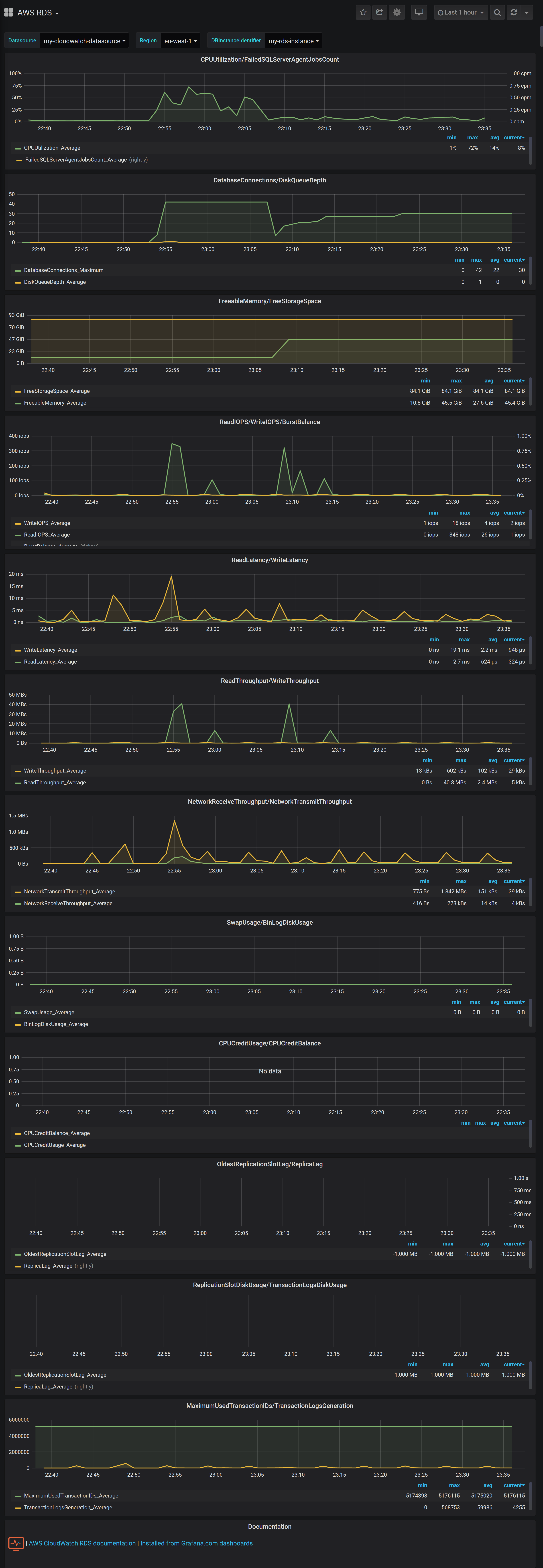 AWS RDS