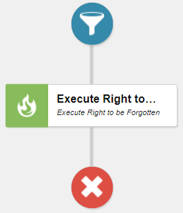 Execute Right To Be Forgotten in Marketing Automation