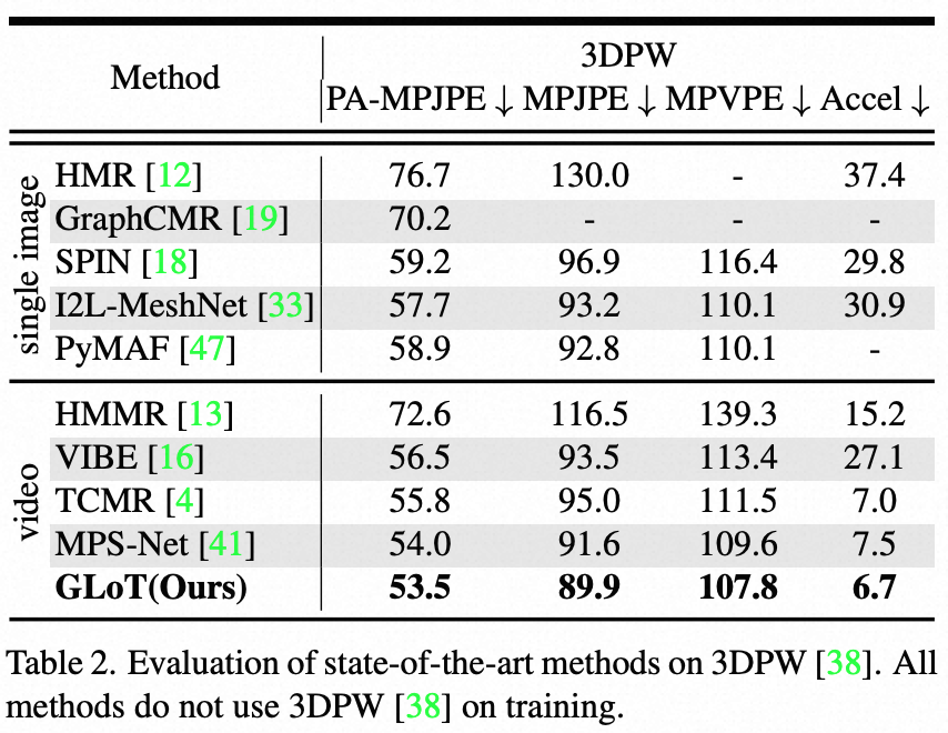 table2