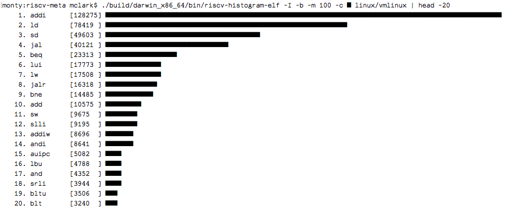 Histogram screenshot