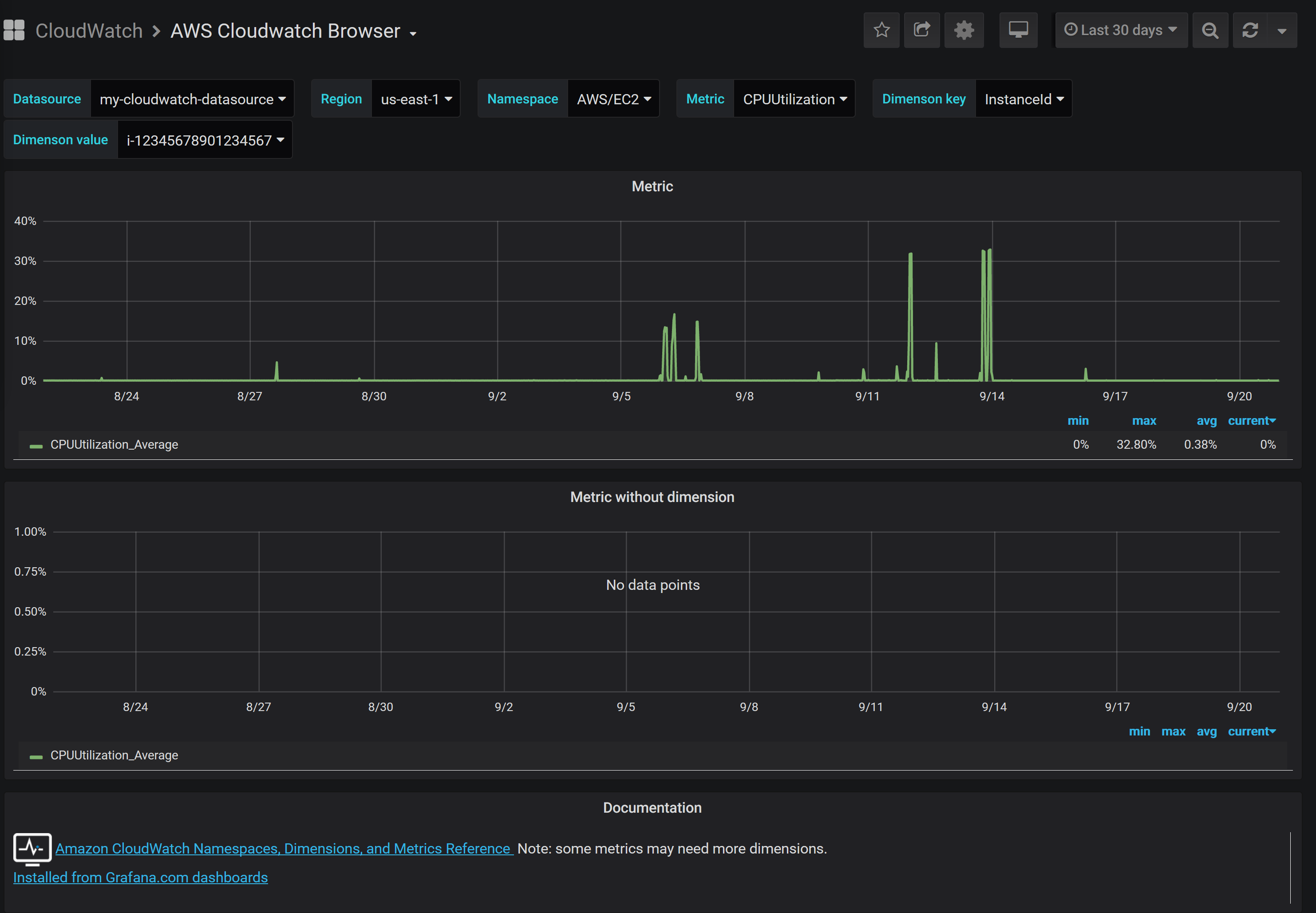 AWS Cloudwatch Browser