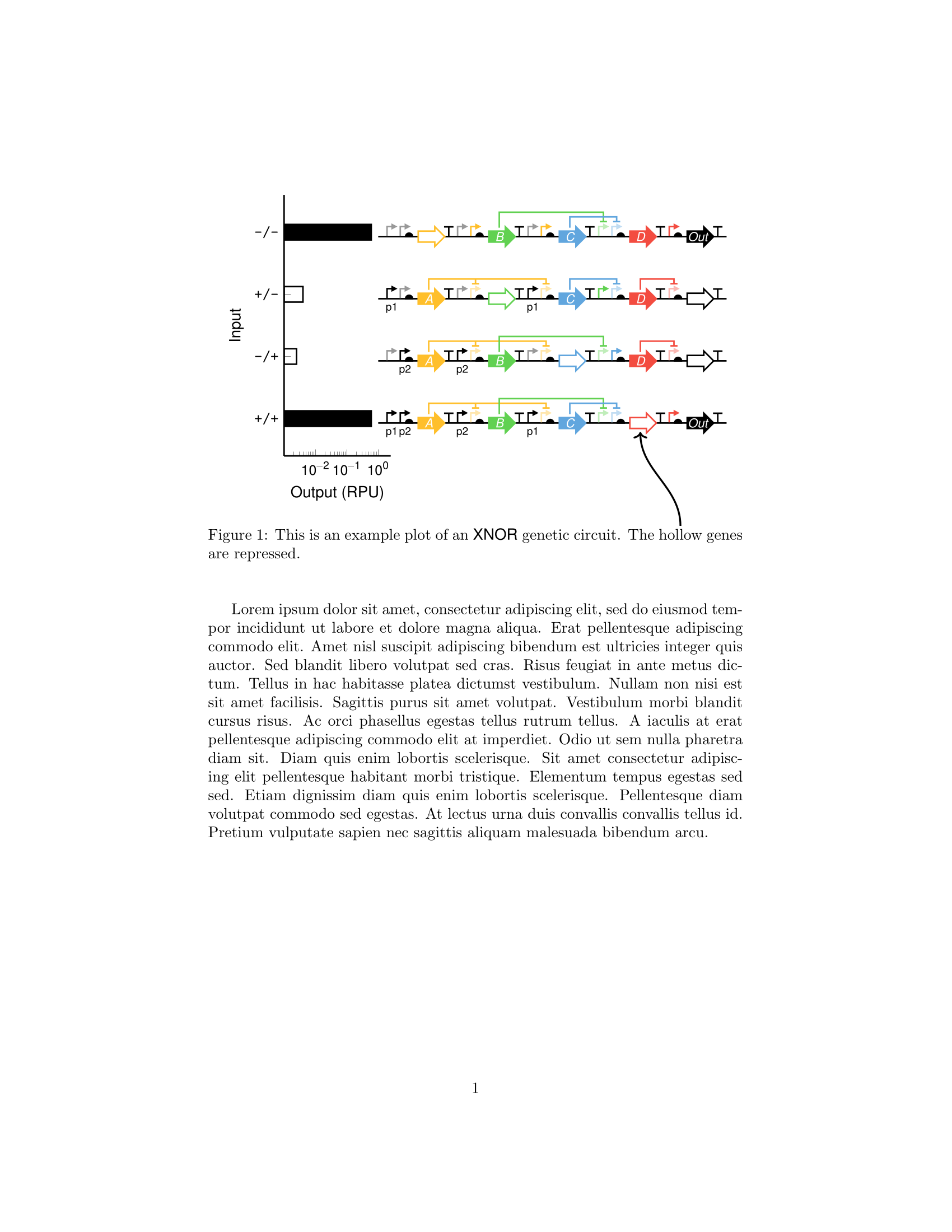 Example plot