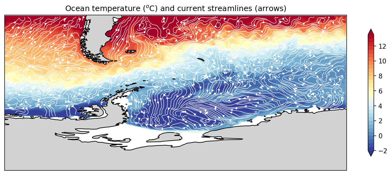 Sea-ice concentration Antarctica