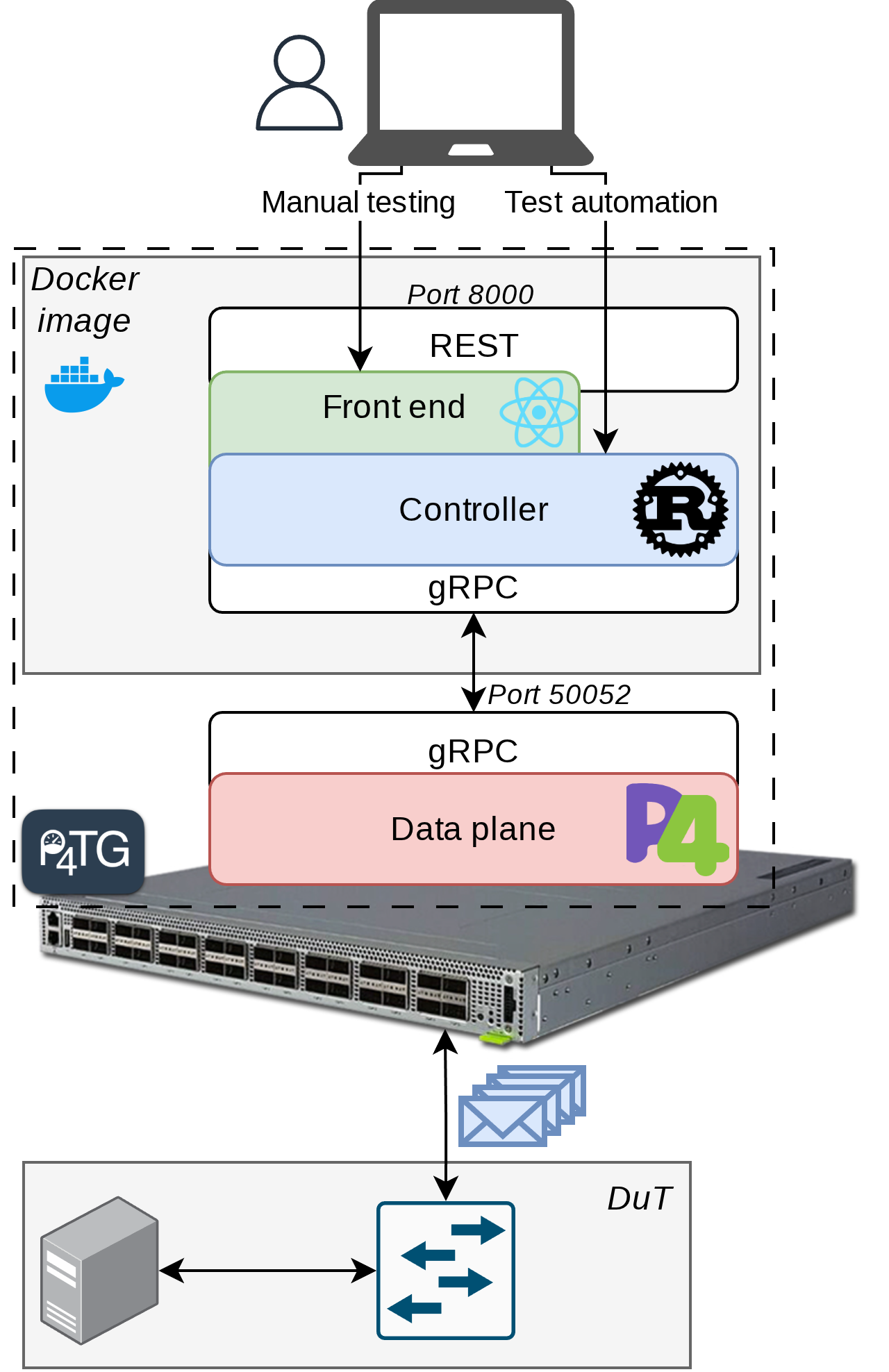 P4TG Architecture