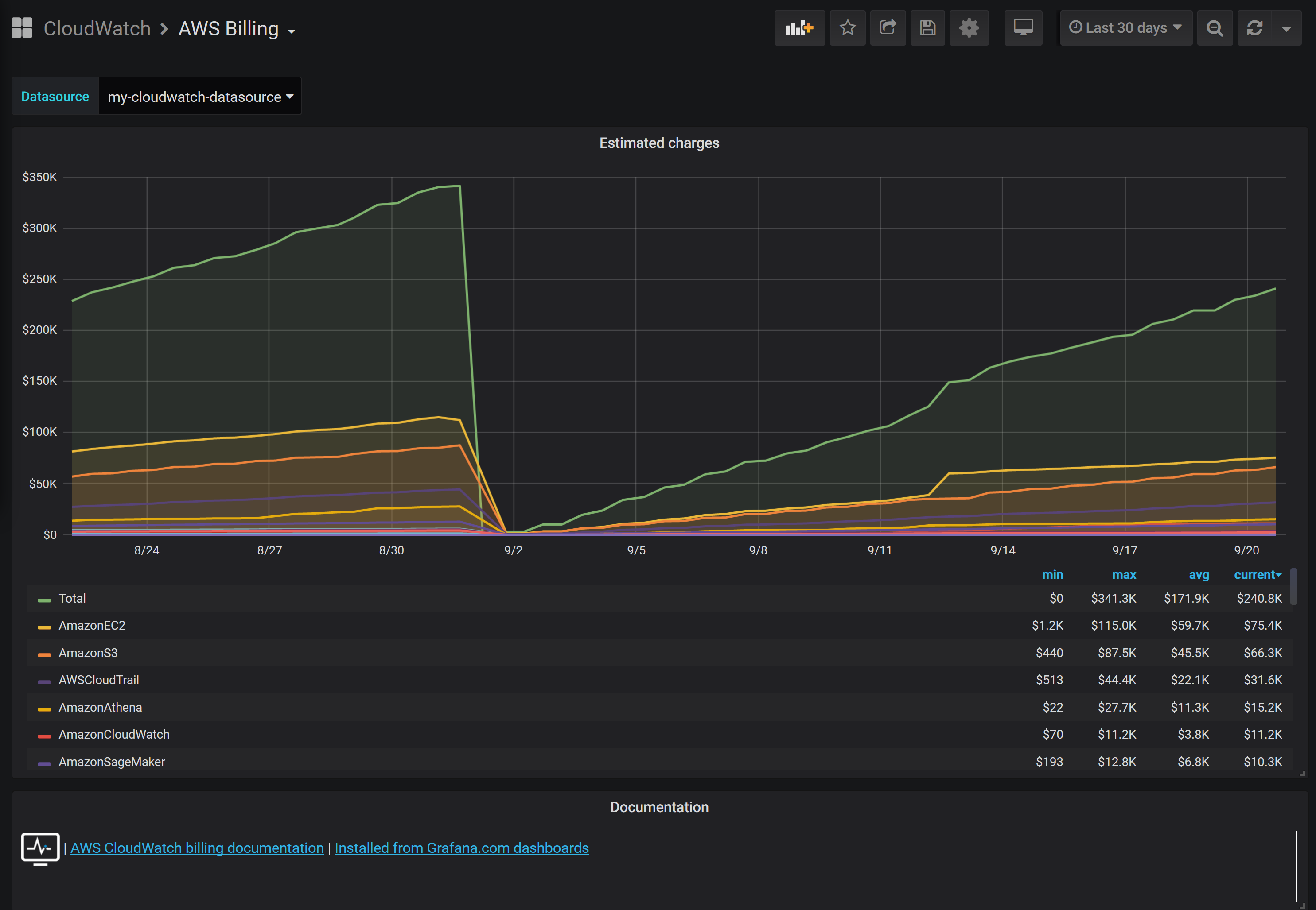 AWS Billing