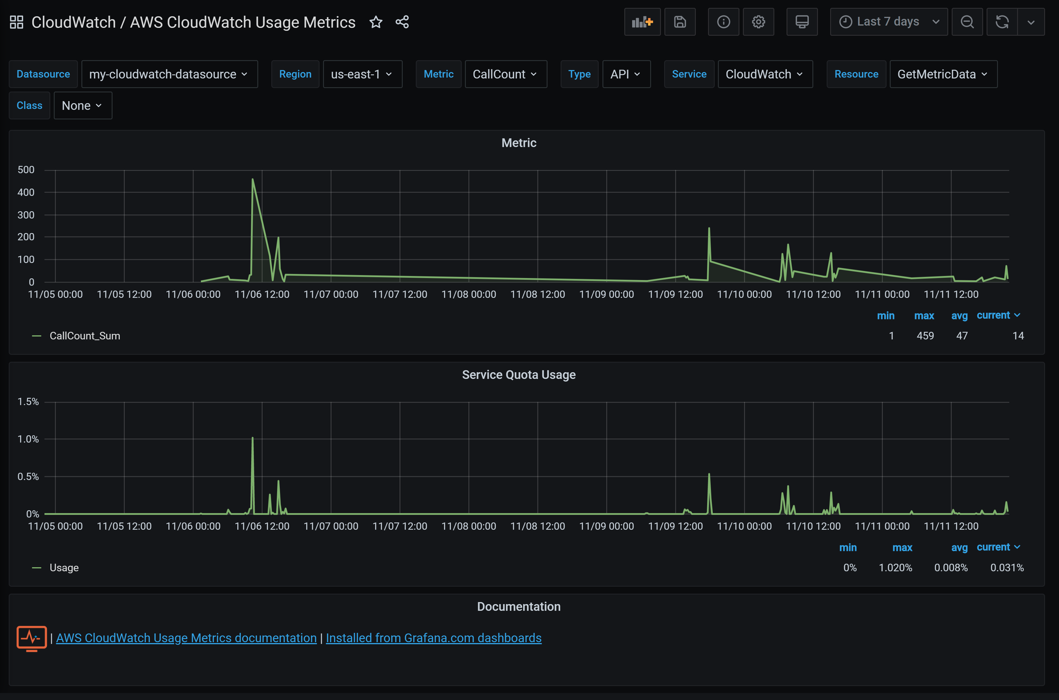 AWS Cloudwatch Browser