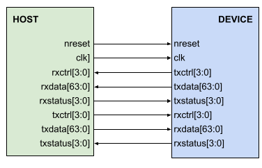 Host-Device Connection Diagram. Note that the RX of the device is connected to the TX of the host (and vice versa).