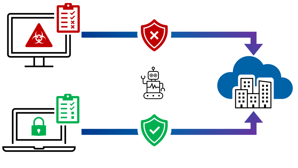 Conditional access diagram