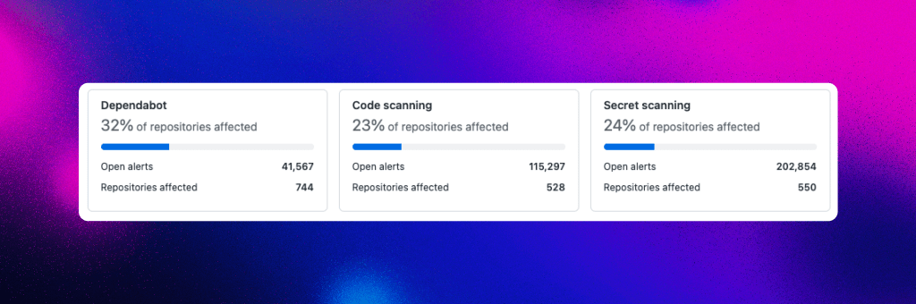 Screenshot of the security risk view