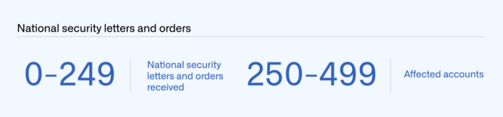 Table of national security and orders received (0-249) and affected accounts (250-499).