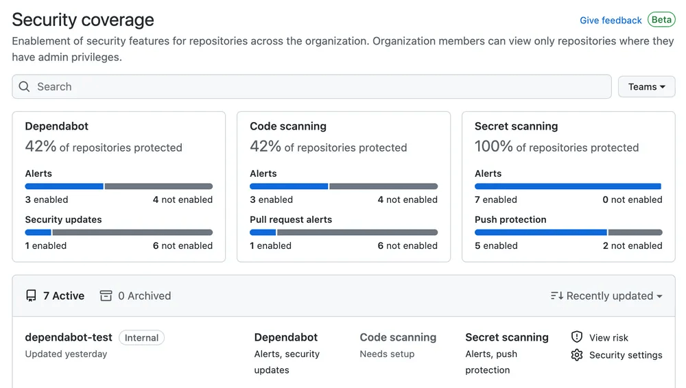 Screenshot showing GitHub's security risk overview dashboard. It demonstrates the number of alerts generated by Dependabot, Code Scanning and Secret Scanning across enabled repositories.