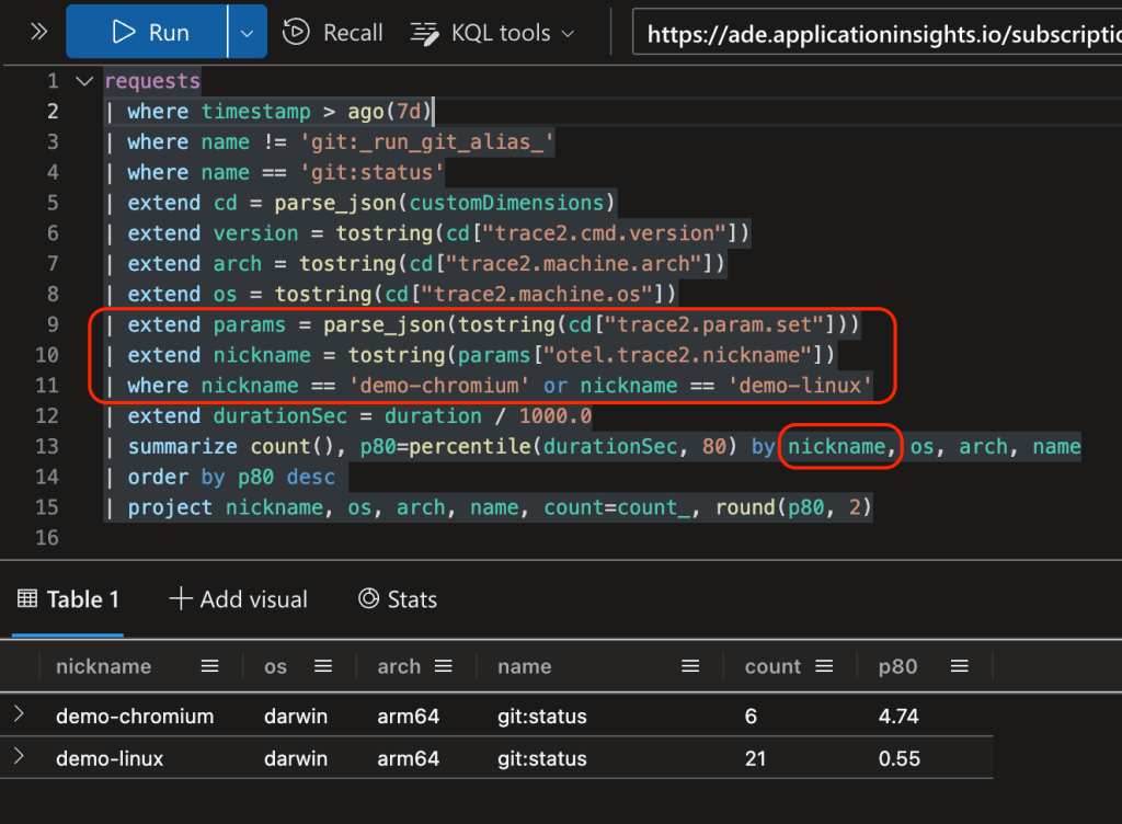 show Chromium vs Linux status count and duration